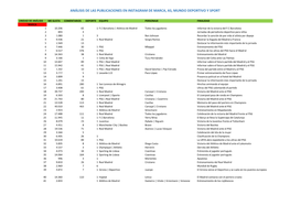 Análisis De Las Publicaciones En Instagram De Marca, As, Mundo Deportivo Y Sport