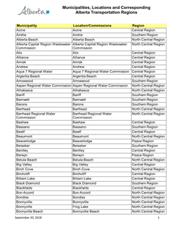 Municipalities, Locations and Corresponding Alberta Transportation Regions