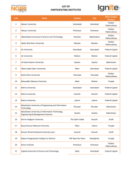 Participating Institutions