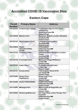Accredited COVID-19 Vaccination Sites Eastern Cape