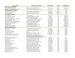 COVID-19 Response FNEFL Agencies Open As of 4.1.2020