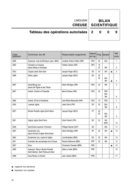 Moutier-Rozeille