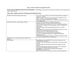 Topic 3 Chart--Fascism-1