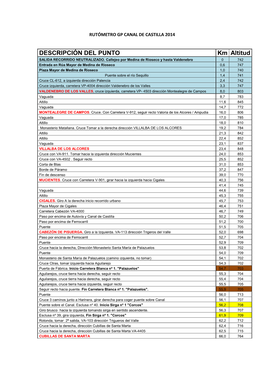 DESCRIPCIÓN DEL PUNTO Km Altitud SALIDA RECORRIDO NEUTRALIZADO