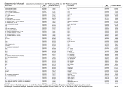 Vessels Insured Between 20Th February 2015 and 20Th February 2016