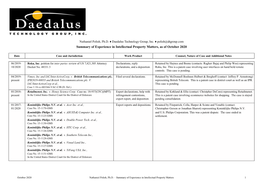 Summary of Experience in Intellectual Property Matters, As of October 2020