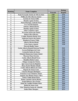 Ranking Nome Completo Rating Pensado Rapido