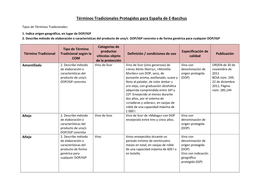 Términos Tradicionales Protegidos Para España De E-Bacchus