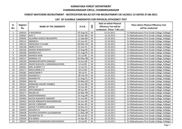 NOTIFICATION NO.A2-EST-FW-RECRUITMENT-CR-14/2011-12 DATED 27-06-2011 LIST of ELIGIBILE CANDIDATES for PHYSICAL EFFICIENCY TEST Date on Which Physical Sl