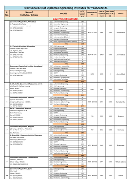 Provisional List of Diploma Engineering Institutes for Year 2020-21 AICTE/ Year of Fees for AY Sr