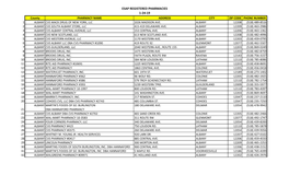 Directory of ESAP Pharmacies In