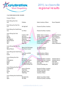 Regional Results