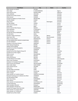 Copy of Final List T2 BTS Promo Hotels City State.Xlsx
