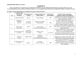 Cz. I Martyrologium Leśników Małopolski Wsch. 1938-1949