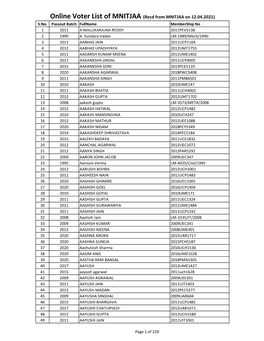 Online Voter List MNITJAA-12.04.2021.Xlsx