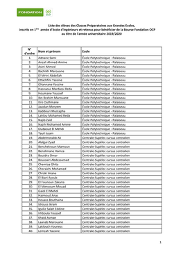 Resultatboursefocp S 19.Pdf