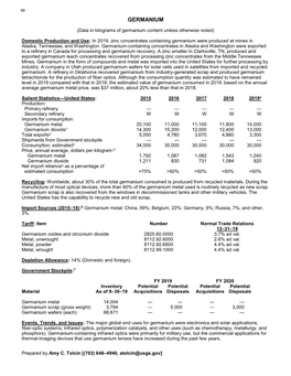 Germanium Data Sheet