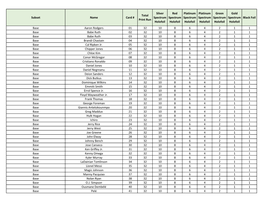 2018-19 Leaf Pearl Multi-Sport Checklist