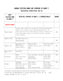 BANANA CULTIVAR NAMES and SYNONYMS in HAWAI'i (Excluding Traditional Mai'a)