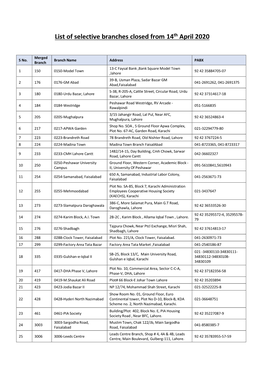 List of Selective Branches Closed from 14Th April 2020