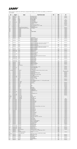 Brand Customer's Model Name with Wacom Component (Pen/Digitizer/Touch Panel/ Etc) Installed, As of 2018/10/17 Version: 09/2019
