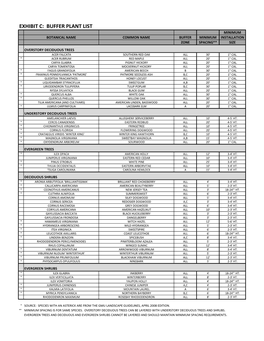 Mason Buffer Plant List