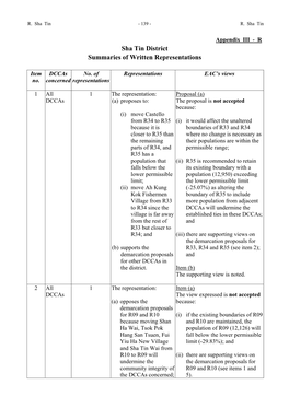 Sha Tin District Summaries of Written Representations