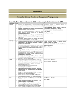 RPP Annexes Annex 1A