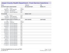 Food Inspection