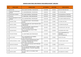 Senarai Klinik Panel (Ob) Perkeso Yang Berkelayakan* (Melaka)