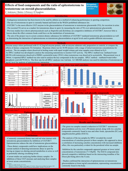 Effects of Food Components and the Ratio of Epitestosterone to Testosterone on Steroid Glucuronidation