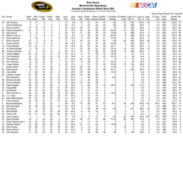 Box Score Martinsville Speedway Goody's