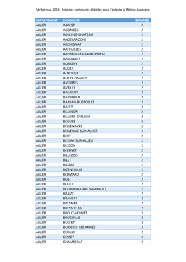 Zonage Allier Abrest 2 Allier Agonges 2 Allier Ainay-Le