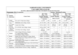 SARDAR PATEL UNIVERSITY VALLABH VIDYANAGAR SEATING ARRANGEMENT for the UNIVERSITY EXAM OCT/NOV-2019 Programme : B.A Examination Session : Morning/Evening B.A