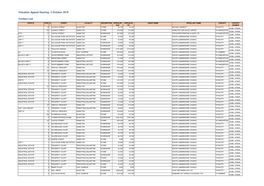 Valuation Appeal Hearing: 3 October 2018 Contact List