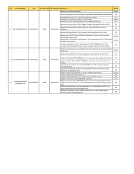 S.No SECURITY NAME ISIN MEETING TYPE E-VOTING DATE