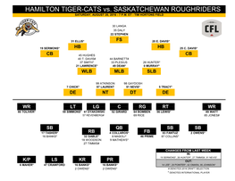 HAMILTON TIGER-CATS Vs. SASKATCHEWAN ROUGHRIDERS SATURDAY, AUGUST 20, 2016 - 7 P.M