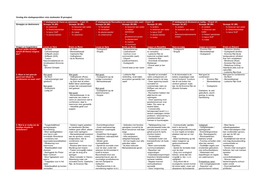 Visie Stadswater Opbrengst Groepjes Stadsgesprekken Juni 2021.Pdf