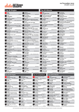 Top 40 Singles Top 40 Albums