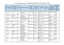 Accused Persons Arrested in Kollam Rural District from 22.11.2015 to 28.11.2015