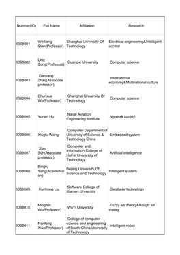 Full Name Affiliation Research ID98001 Weikang Qian(Professor)