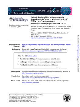 Monocyte/Macrophage-Derived CCL11 Inflammatory + CCR2 High