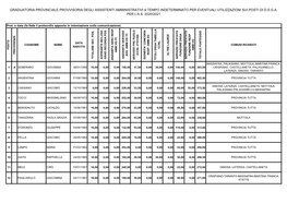 Graduatoria Provinciale Provvisoria Degli Assistenti Amministrativi a Tempo Indeterminato Per Eventuali Utilizzazioni Sui Posti Di D.S.G.A