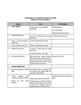 Establishment of the Caricom Single Market and Economy Summary of Status of Key Elements