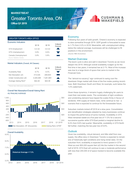 Greater Toronto Area, on Office Q1 2019