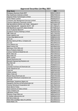 Group1 MAY-2021 APPROVED LIST