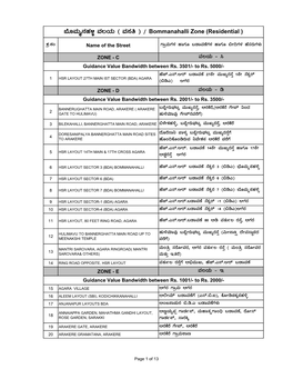 ಬೊಮ್ಮನಹಳ್ಳಿ ವಲಯ ( ವಸತಿ ) / Bommanahalli Zone (Residential)