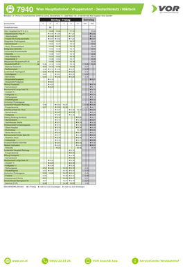 7940 Wien Hauptbahnhof - Weppersdorf - Deutschkreutz / Nikitsch Betreiber: Dr