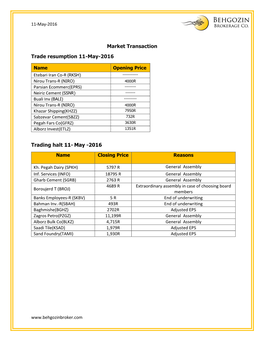 Market Transaction Trade Resumption 11-May-2016 Trading Halt 11