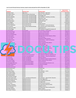 Personal Services Contracts, Based on Data Extracted from SAP on November 25, 2015